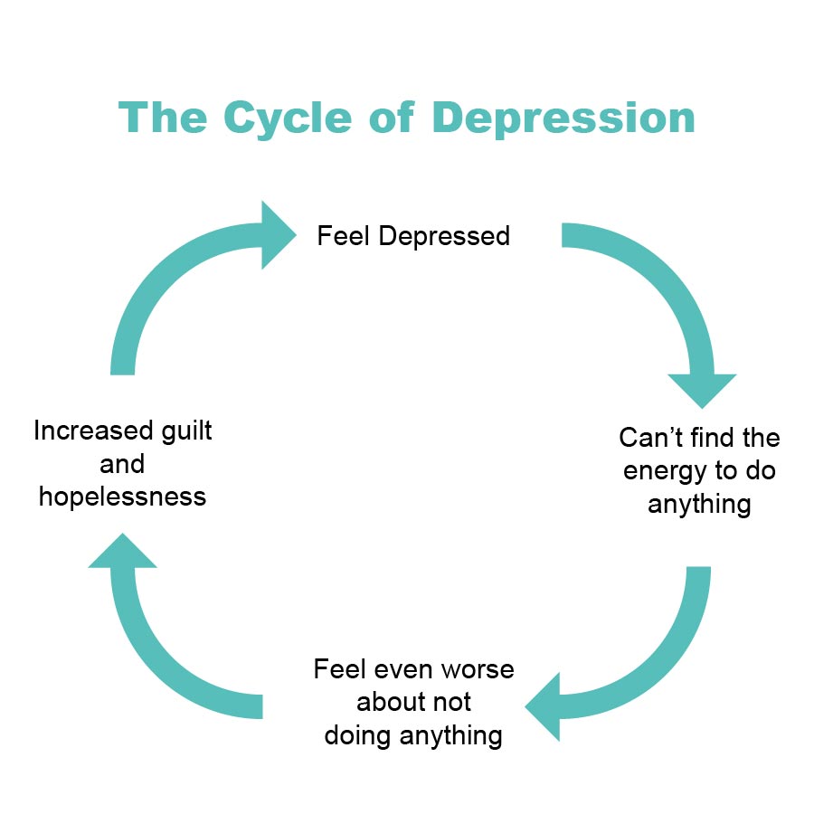 Depression Treatment In Sydney Cadence Psychology